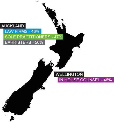 NZ legal landscape